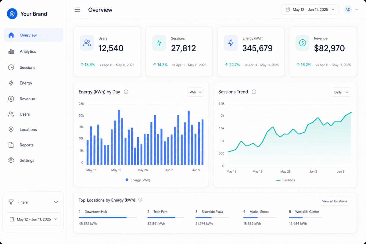 White-label analytics dashboard — Your Brand